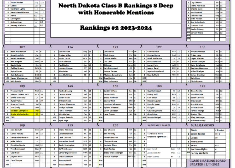 North Dakota Class B Wrestling Ratings #2